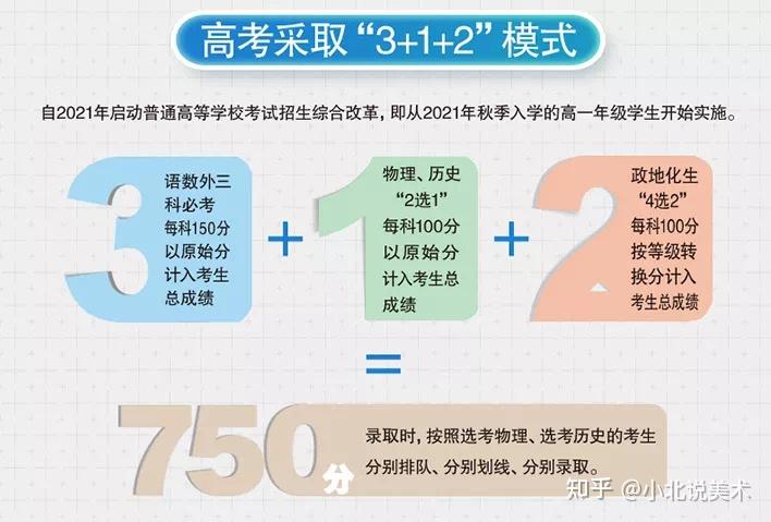 2021高考改革新的学科模式312录取也变了赶紧看