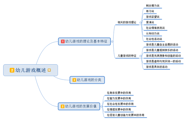 教资幼儿园科二《保教知识与能力》思维导图-5