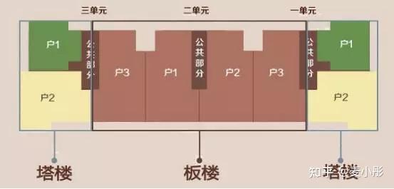 单元中间为板楼的板塔结合楼图