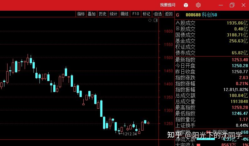 然后在这波反弹行情中持有即可大家要避开单纯的题材炒作和热点股,会