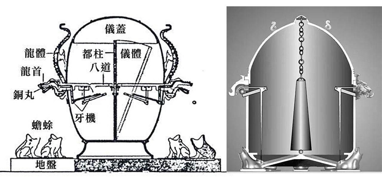 中科院院士:吊块猪肉都比这强!张衡地动仪果真如此不堪?