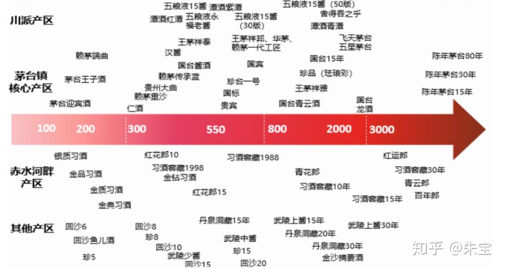 酱香型白酒天梯图:产品为先,纯粮稀缺是定价核心;就投资机会而言,香型