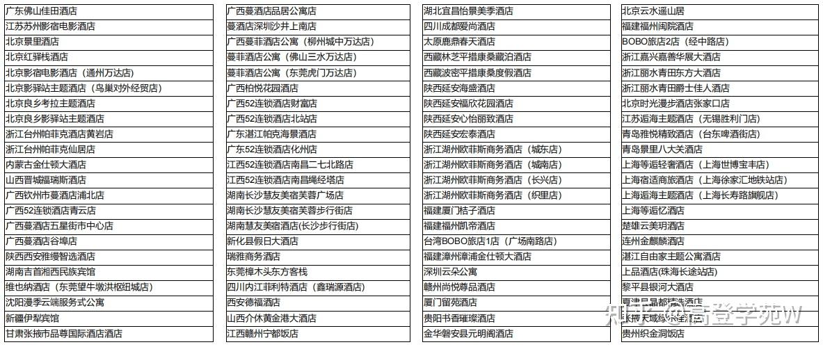 高登科技|作育英才，服务社会。