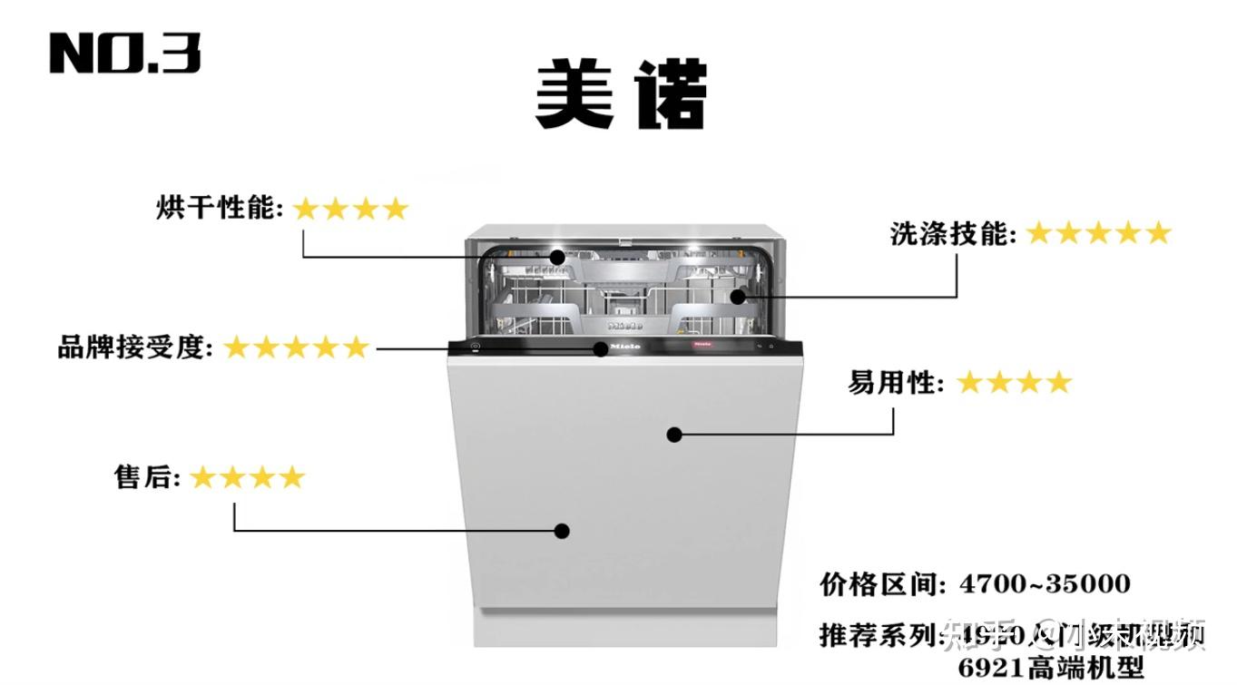 晶蕾烘干洗京东德国bosch博世6系sma68pd06e/smv68tx06e/68tx02d全嵌