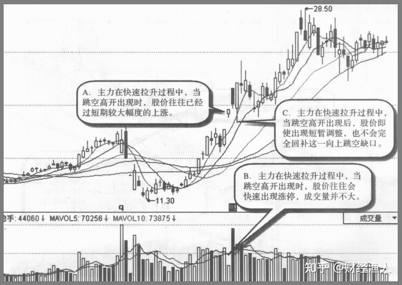 a股但凡股票出现以下特征说明主力吸筹完毕随时准备拉升