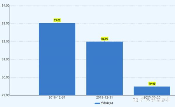 药中茅台这只底部医药股林园基金为何豪掷5亿加仓