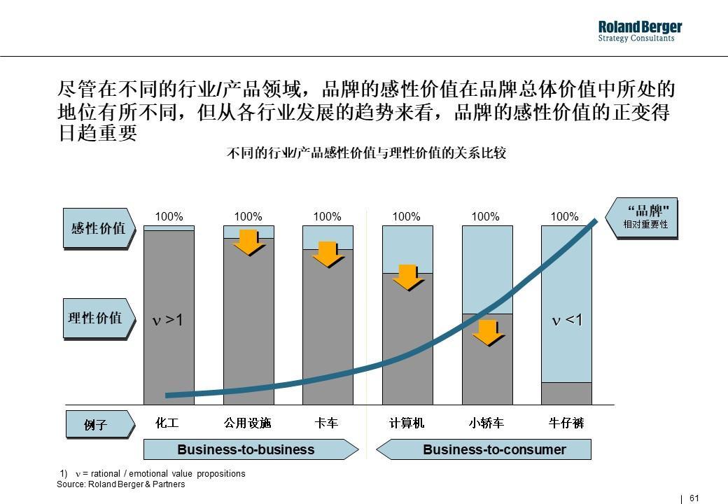 策划技能学习：整合营销攻略