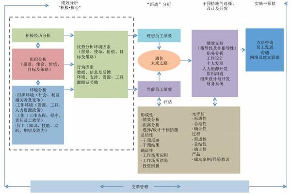 怕谈绩效伤感情?那就试试"欣赏式探询"干预法吧