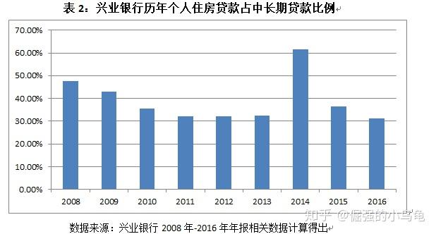 银行业的期限错配加剧流动性风险 知乎