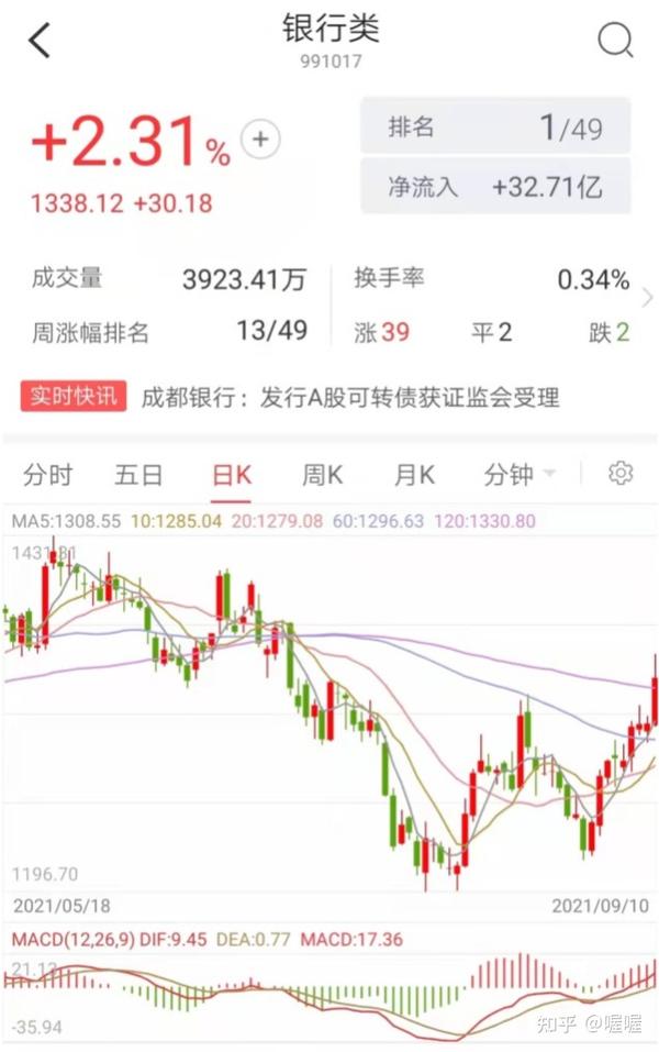 今日荐股:珠海港(000507).上周珠海港再创新高,但后面几天连续回调.