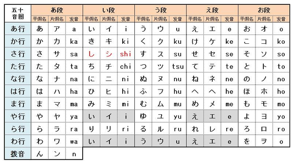 日语自学教程教材视频 日语五十音图 领全套学习资料!