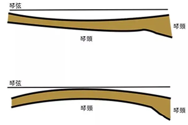 吉他干货吉他琴颈该如何调节初学者必备攻略