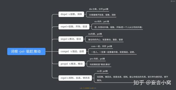 词根pel思维导图