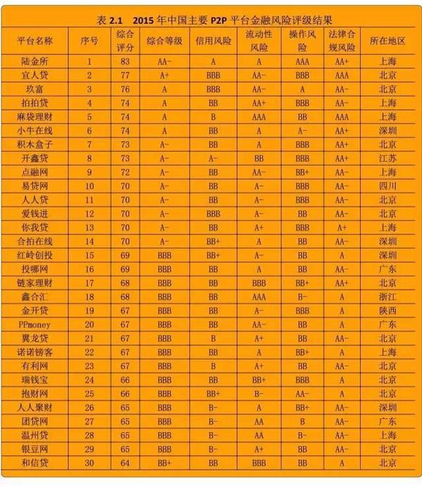 口袋记账的理财安全吗_口袋理财安全可靠吗_口袋记账安全吗
