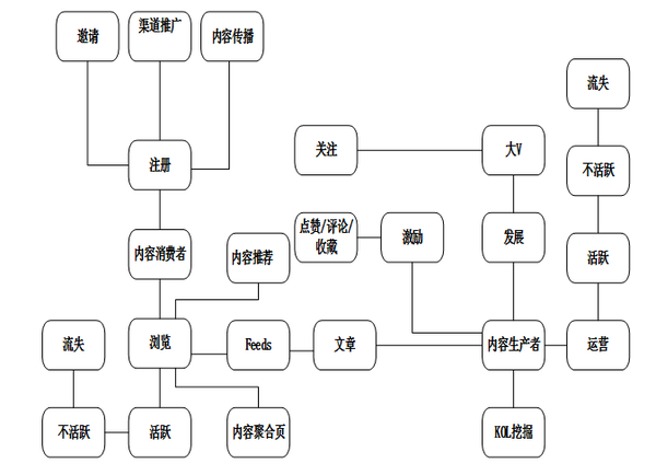 用户分析率:某功能/页面中,分享用户占浏览用户之比 活动曝光量:线上