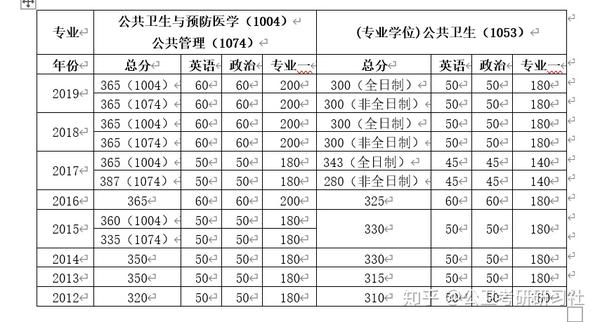 金融类院校排名_金融类微信头像(2)