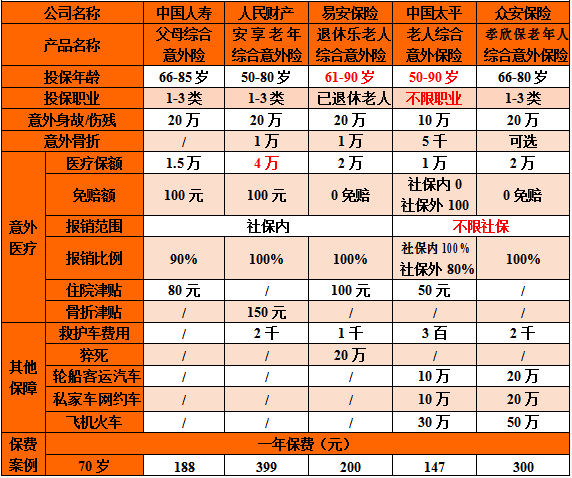 国寿父母综合意外险有哪些优缺点