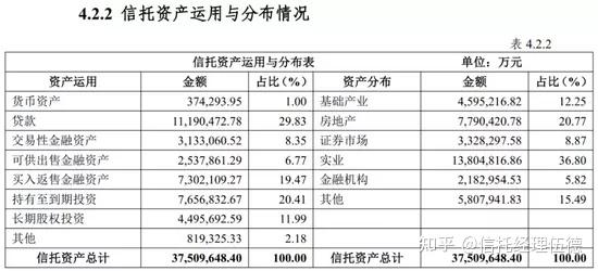 踩遍网红雷长安信托风控在哪里