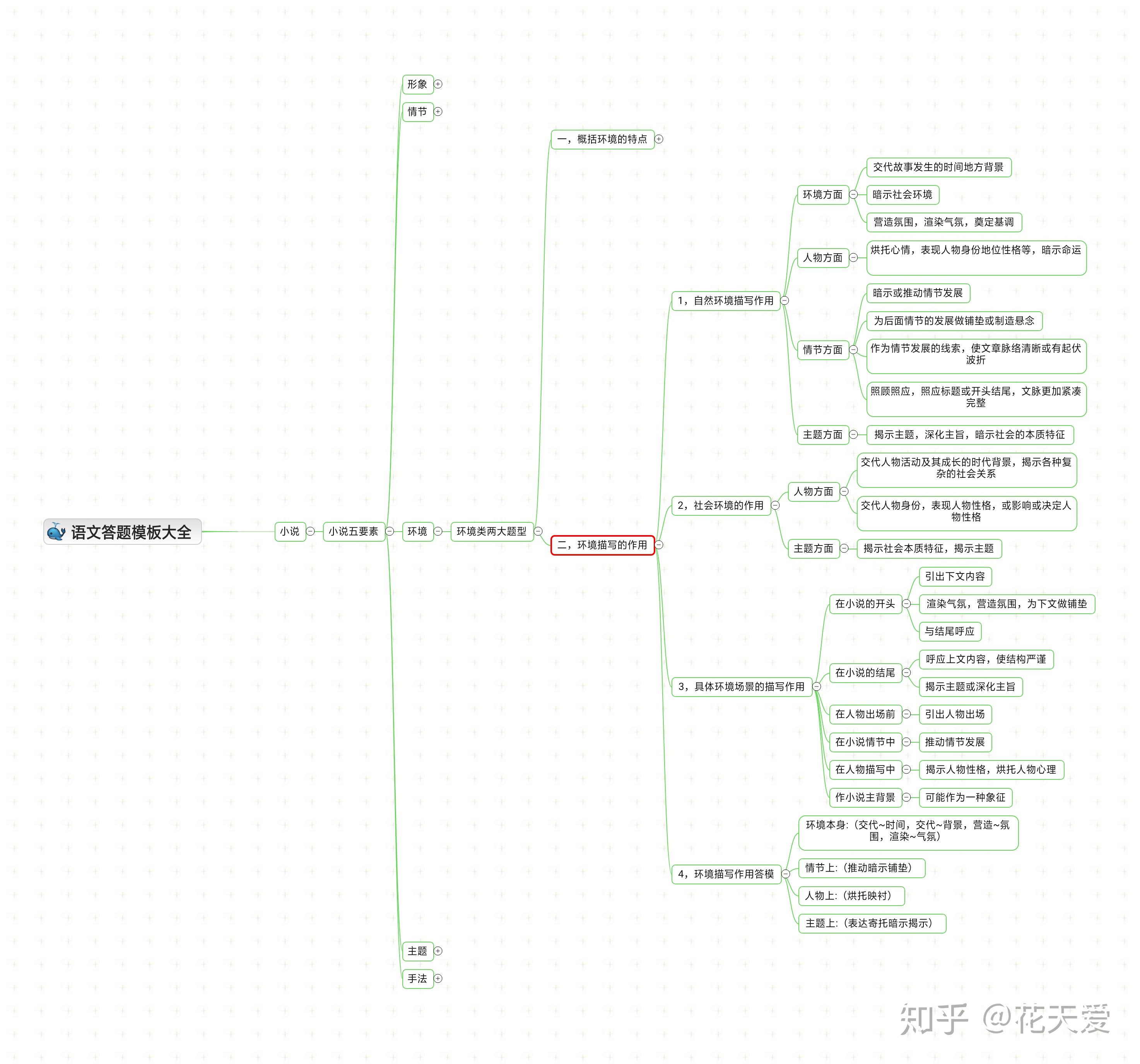 嗯,,,手法类也有很多知识点的,比如很多人都分不清楚修辞手法,表现