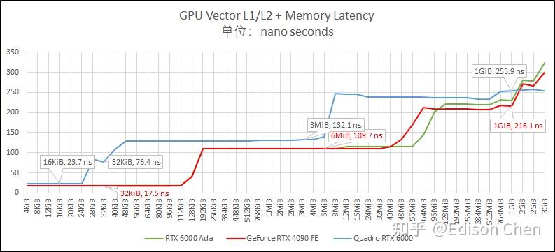 NVIDIA RTX 6000 Ada Generation 