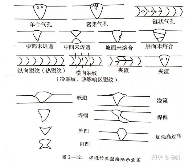 气孔是焊接时熔池中的气体未在金属凝固前逸出,残存于焊缝之中形成的