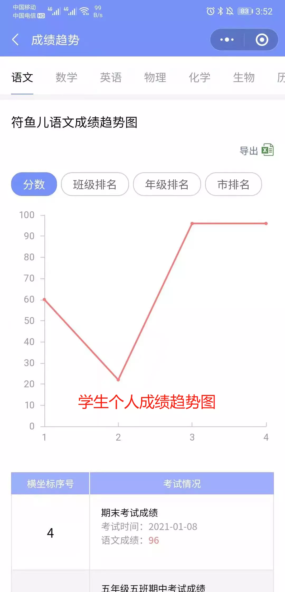 期末发成绩就用班小二家长之间不能互看分数还支持成绩分析