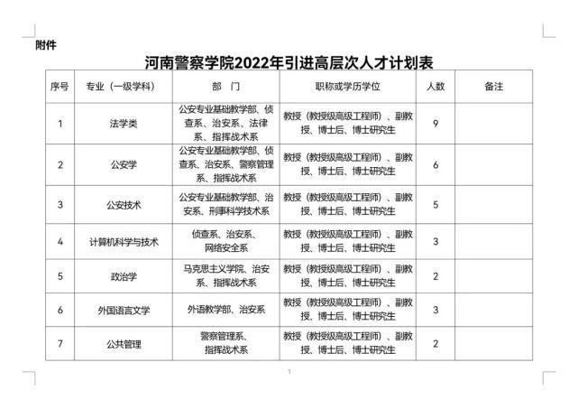警院招新河南警察学院2022年引进高层次人才公告