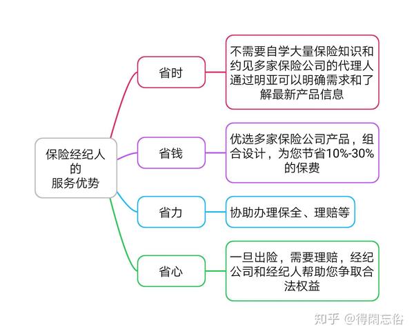 专业的人干专业的事!