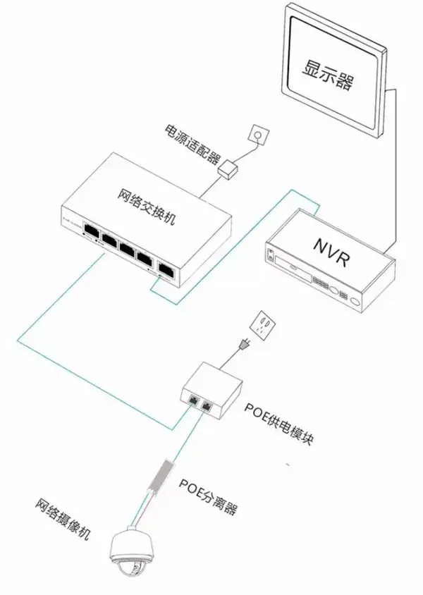 原理图如下:   那实际应用时,网线应该怎么接呢,很多朋友对poe供电