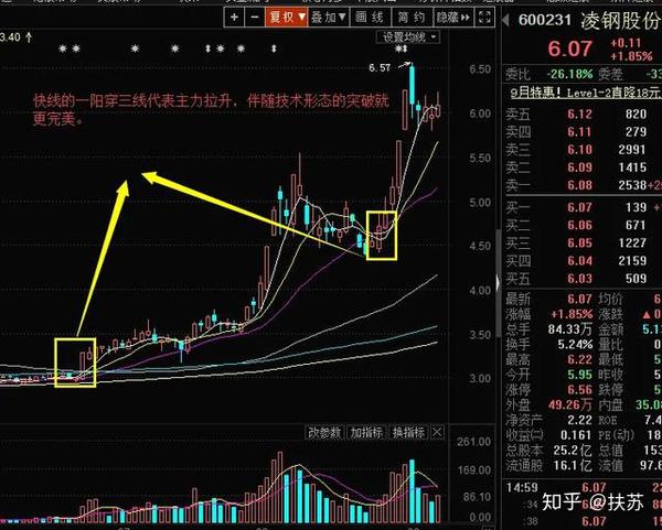 3,一阳穿三线