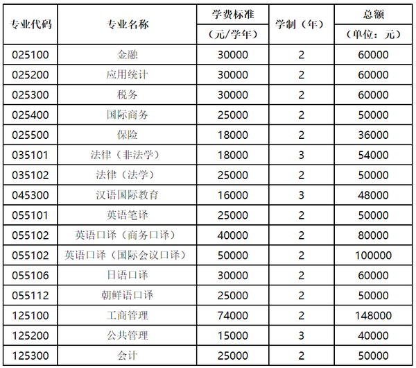 考研院校分析对外经济贸易大学