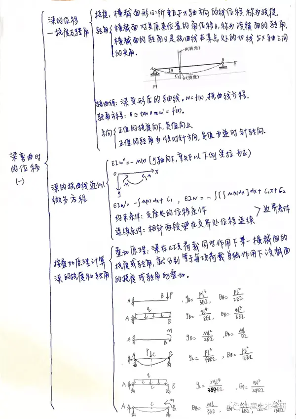 【小鹿讲材力】『梁弯曲时的位移』思维导图与必背公式