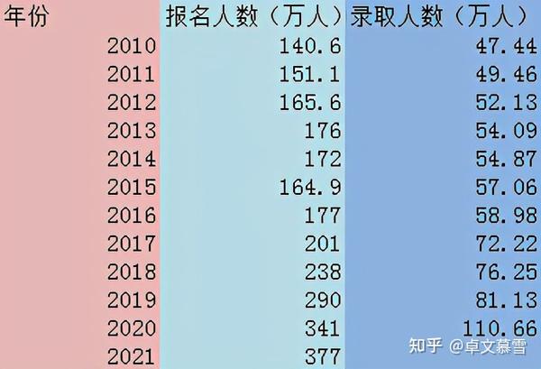 工作考研2022年毕业生该何去何从