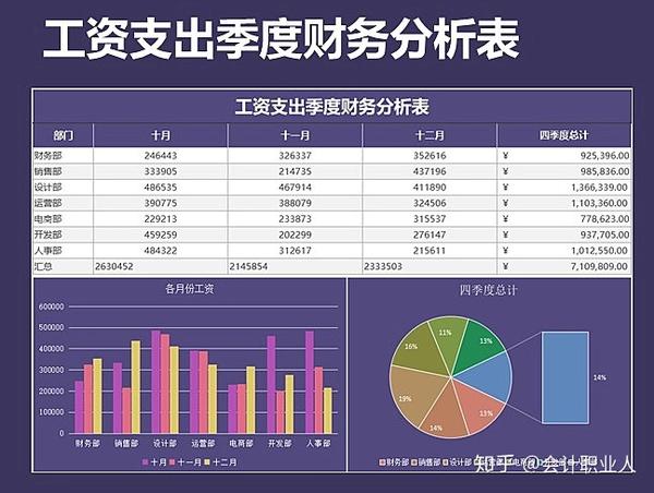 没想到接近年底,竟然等来了268个财务报表模板,可直接