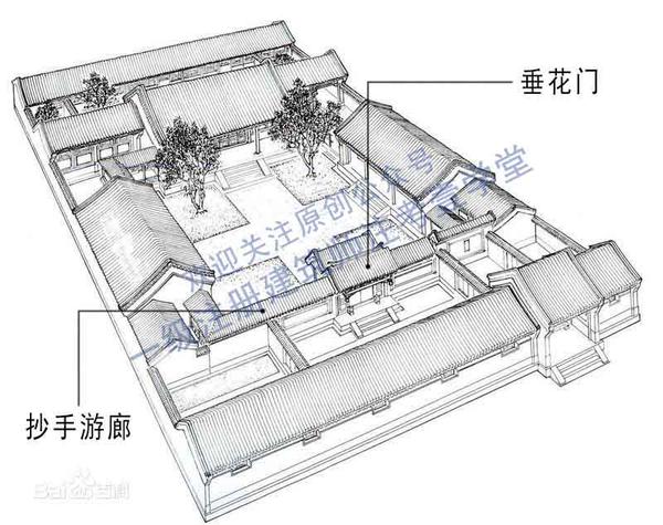 "抄手游廊"是哪种传统民居中常见的建筑组成部分?