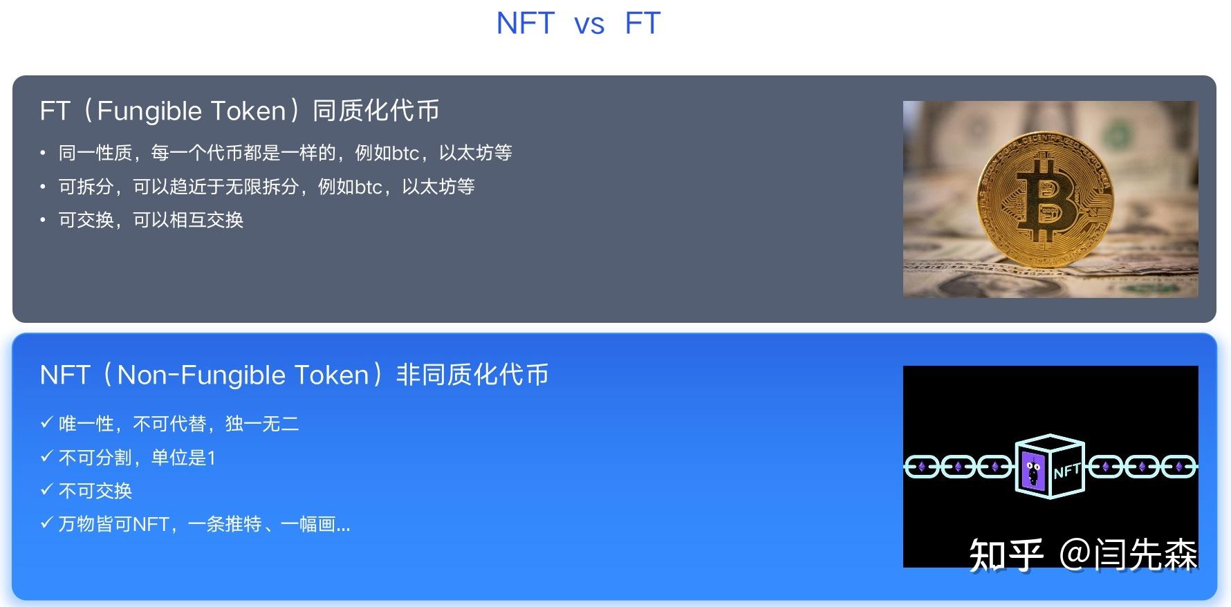 国内有没有可以交易nft艺术品的平台