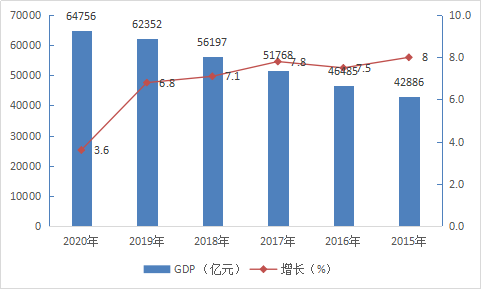 2020年浙江11城市gdp杭州gdp近两万亿全省领跑宁波杭州人均gdp超二十