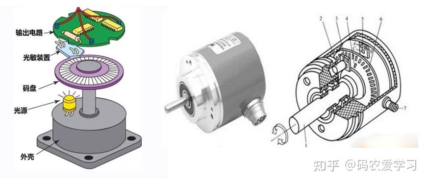 编码器计数原理与电机测速原理多图解析