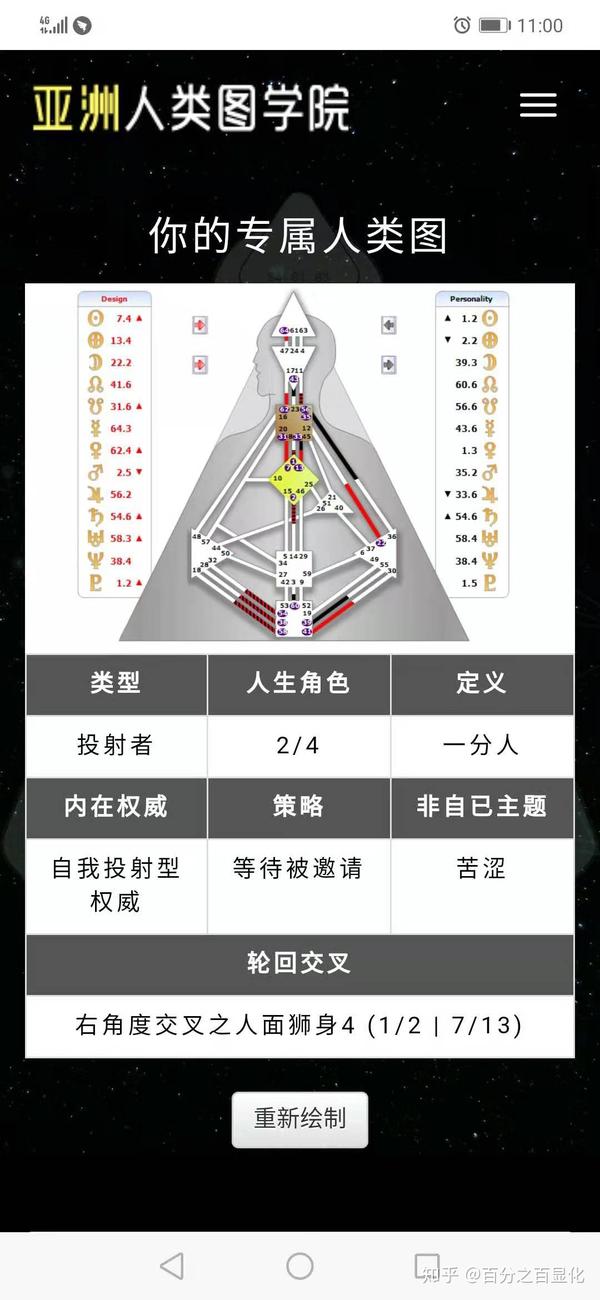 自我人类图解读