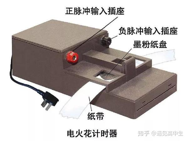 高中必修一的物理实验不就考这些嘛