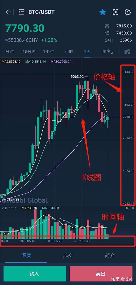 k线基础如何看懂数字货币交易k线图