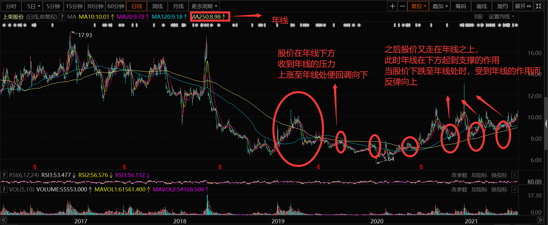 股票我就没有一一分析了,大家试着自己尝试分析下他们的年线和半年线