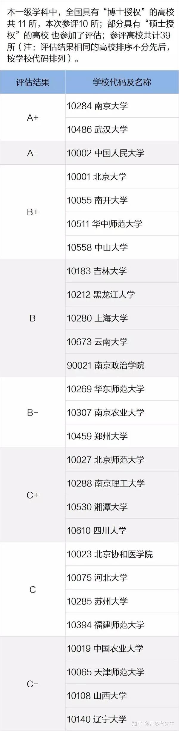 2022黑龙江大学图书情报专硕考研经验分享