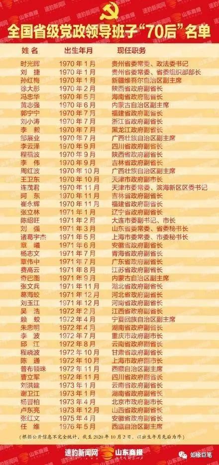 全国省级党政班子70后扫描看看你认识哪一位这3个领域容易出省部级