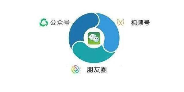 终于找到了微信视频号的8种变现方法