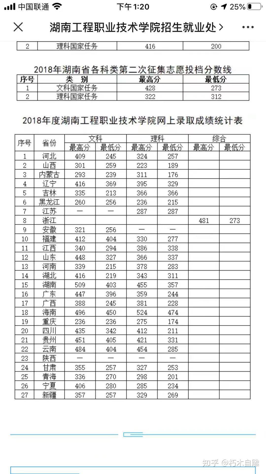 湖南工程职业技术学院