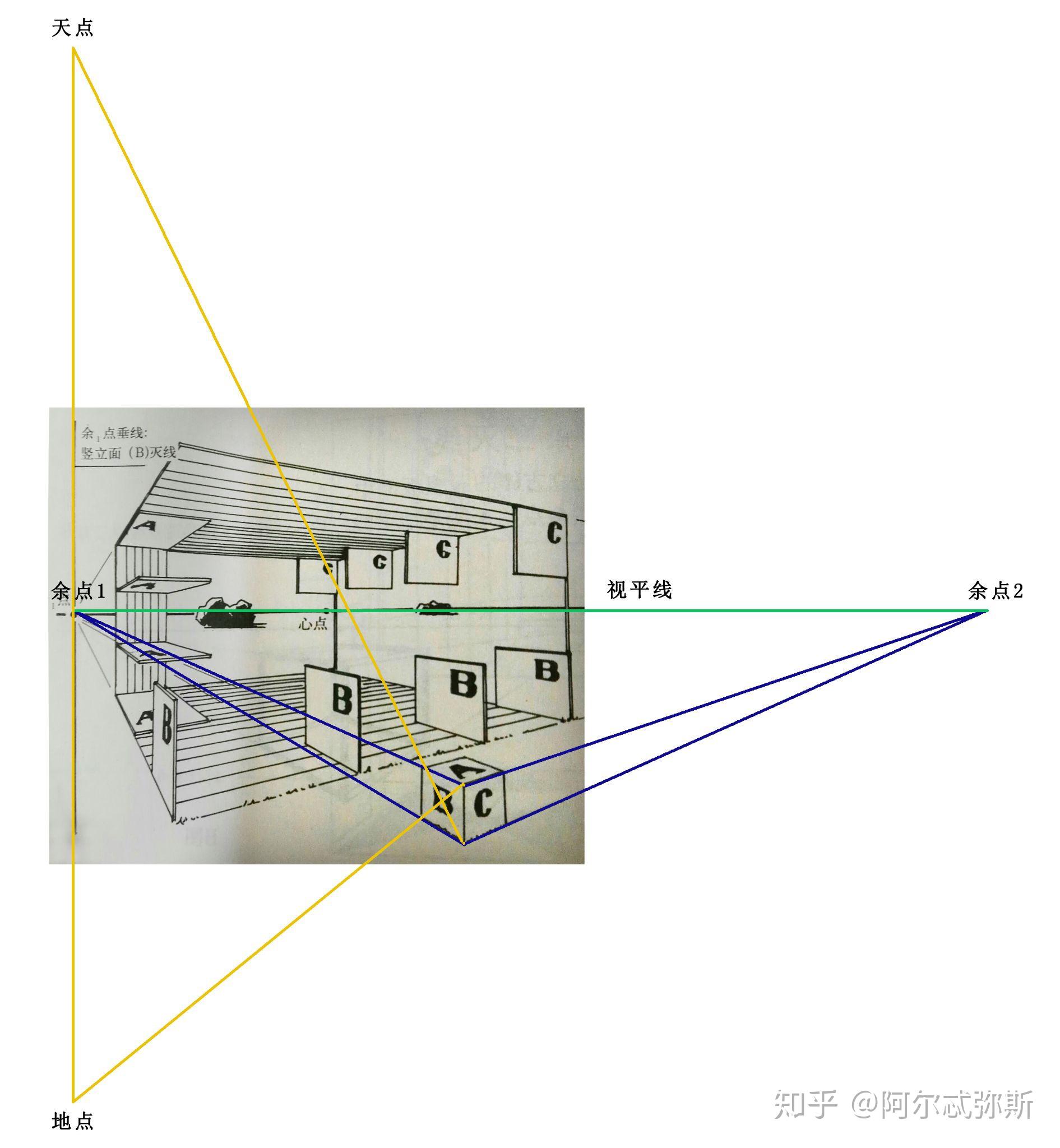 如何找到成角透视画作的心点