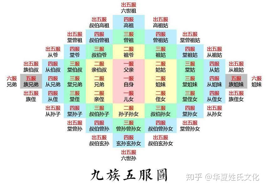 古代称谓:古代王畿外围,以五百里为一区划,由近及远分为甸服﹑侯服﹑