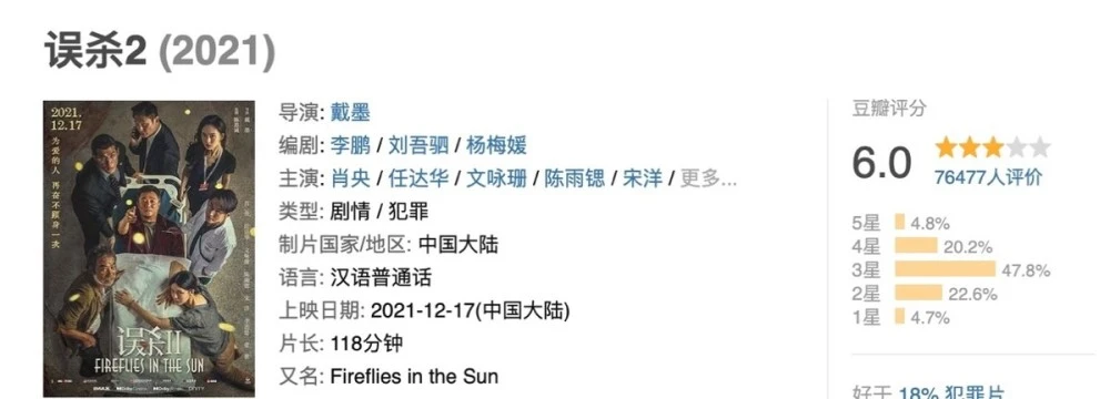 大数据预测肖央电影误杀2最终票房及分析网友评论