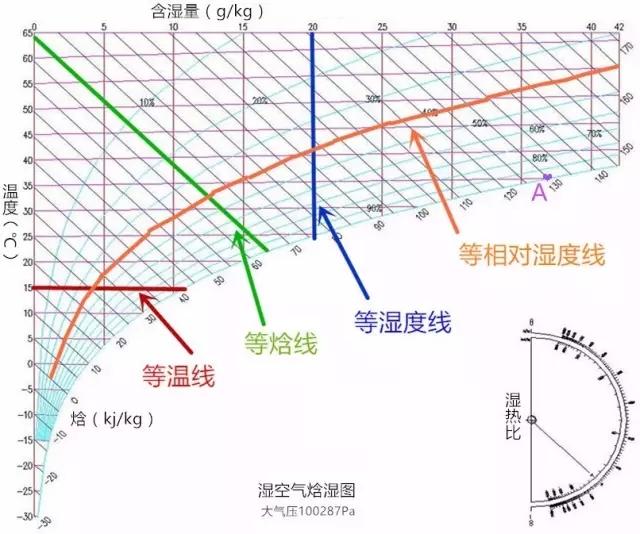 如何理解焓湿图教你秒懂焓湿图